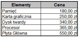 Rozdział III. Wybrane narzędzia MS Excel Rozdział III. Wybrane narzędzia MS Excel 3.1.