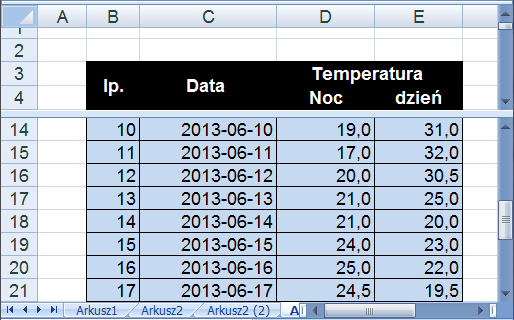 Rozdział III. Wybrane narzędzia MS Excel 3.3.2. Drukowanie Drukowanie arkusza kalkulacyjnego, po określeniu obszaru wydruku nie różni się od drukowania dokumentu w Wordzie.