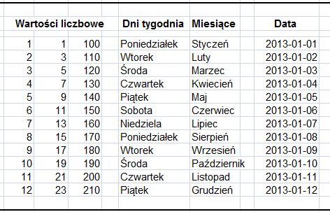 Rozdział I. Wprowadzenie 1.5. Powielanie komórek Wartości w komórkach mogą być kopiowane, wycinane oraz wklejane narzędziami z grupy Schowek.