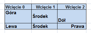 Rozdział I. Wprowadzenie 1.10. Zawijanie tekstu Wartości tekstowe wprowadzone do komórki o szerokości mniejszej niż szerokość tekstu, przenoszone są częściowo w obszar sąsiedni.