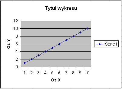 Strona 30 z 46 Przy pomocy tej zakładki możemy stosować dodatkowe efekty graficzne do elementów wykresu oraz zmieniać ogólnie jego wygląd. 6.2.