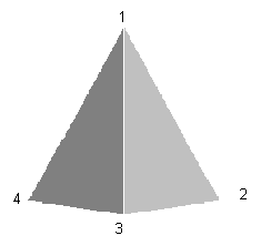 296 Rys 1. Piramida celów ERP Fig 1. The 4 ERP targets of conflict Opisane cele można graficznie przedstawić w tzw. piramidzie celów ERP (rys.1.) Głębsze spojrzenie na nią pokazuje wyraźnie, iż poszczególne cele stoją w sprzeczności z sobą.