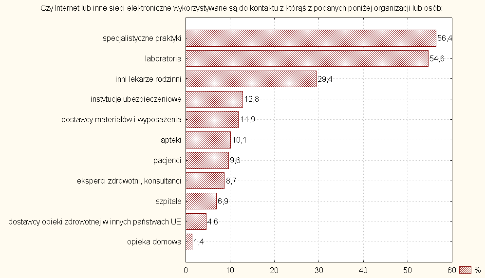 Źródło: INSTYTUT BADAŃ I ANALIZ VIVADE SP. Z O.O. na zlecenie Uniwersytetu w Białymstoku.