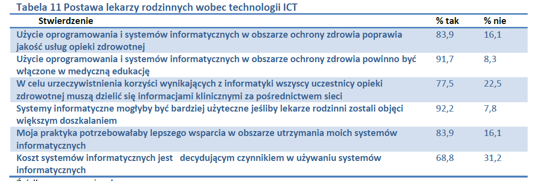 E-PODLASKIE KIERUNKI ROZWOJU SPOŁECZEŃSTWA INFORMACYJNEGO WOJEWÓDZTWA PODLASKIEGO Wyniki badań pilotażowych