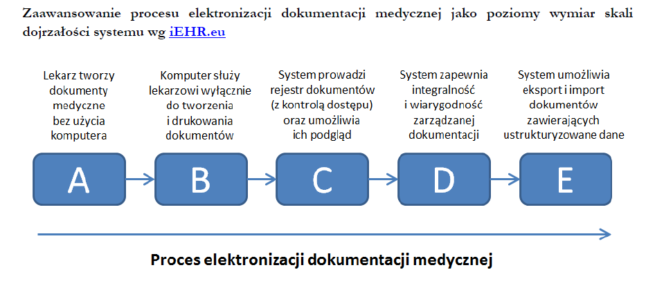 Źródło: Biuletyn