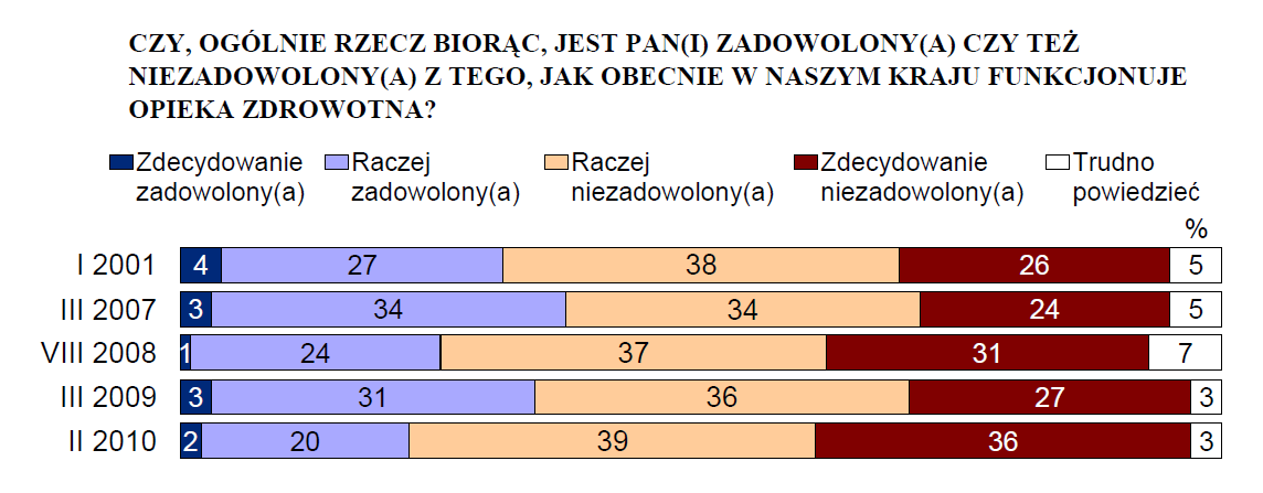 Uwarunkowania społeczno-ekonomiczne (4) Źródło: OPINIE