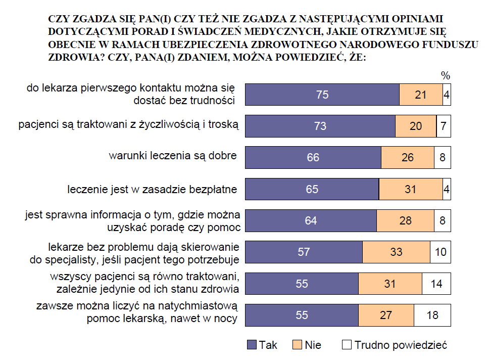 Uwarunkowania społeczno-ekonomiczne (5) Źródło: OPINIE