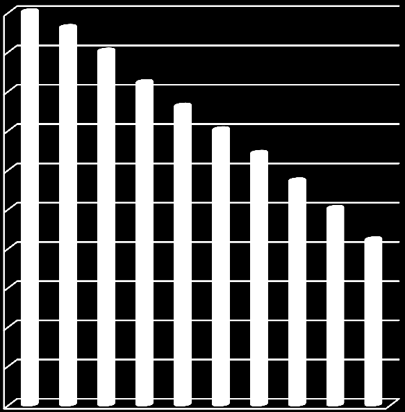 Wartość w czasie 1zł z 2002 roku dzisiaj jest wart tylko 42 grosze!!! Ile ta złotówka będzie warta za kolejne 10 lat?