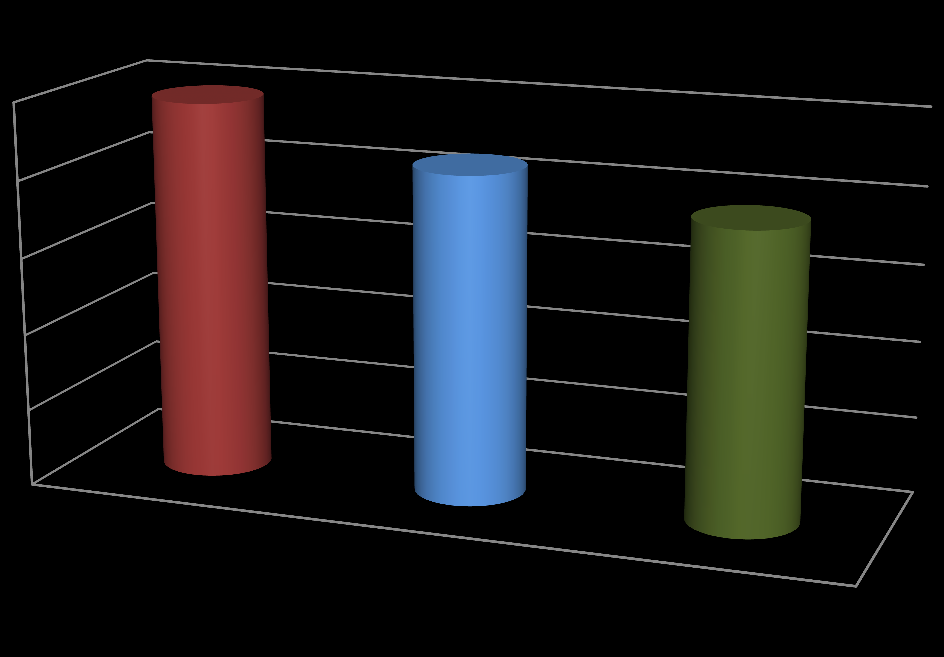 Własny depozyt złota VIP 100% kosztów STANDARD 50%/50% Mennica Ilość gramów Total 562,03 485,22 439,09 Wartość w 11 roku 98 355,25 zł