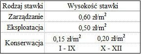 Tabela 5 89,91 m 2 0,60 zł/m 2 12 m-cy = = 5 246,28 zł : 728,65 m 2 89,91 m 2 89,91 m 2 0,50 zł/m 2 12 m-cy = 89,91 m 2 (0,15 zł/m 2 9 m-cy + 0,20 zł/m 2 3 m-ce) = = 486,00 zł : 728,65 m 2 89,91 m 2