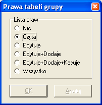 W jednej i drugiej kartotece opcja Dane Prawa dostępu wyświetla prawa do poszczególnych zbiorów danych odpowiednio bieŝącego uŝytkownika lub bieŝącej grupy. RóŜne prawa cechują róŝne kolory.