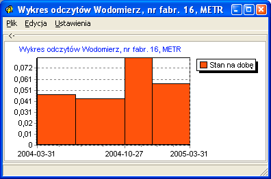 Po zaakceptowaniu odpowiedniego sposobu program wyliczy zuŝycie wg odpowiedniego wzoru.