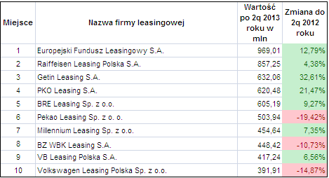 1. Krajowy rynek samochodowy 1.1. Firmy specjalizujące się w