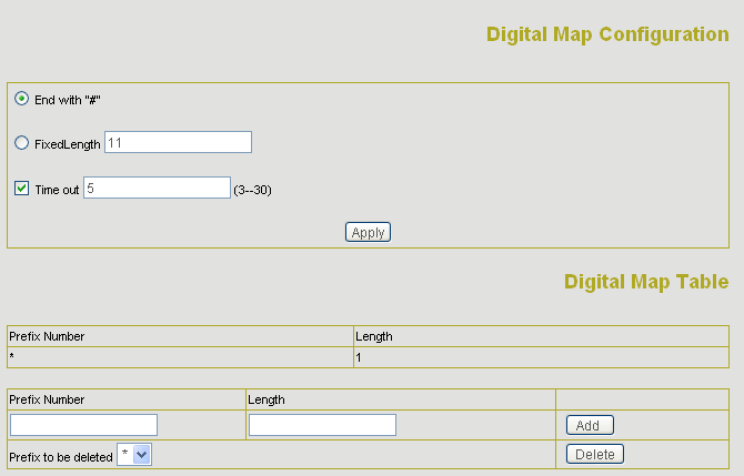 2.5.7 Digital Map Digital map to zestaw reguł które określają, czy użytkownik wpisał numer telefonu w całości.