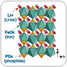 G.; Pereira, N., J. Fluorine Chemistry 2007, 128, (4), 243-262; 3.