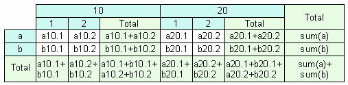 111 FastReport 4.6 User's Manual a b b b b 20 10 10 20 20 2 1 2 1 2 a20.2 b10.1 b10.2 b20.1 b20.2 Pierwsze pole zawiera numer wiersza, jak poprzednio; drugie i trzecie pole zawieraja indeksy kolumn.