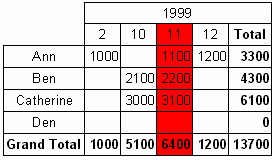 125 FastReport 4.6 User's Manual Jak dziala skrypt?