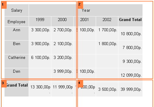 Cross-tab reports ( Raporty zawierające tabele krzyżowe) 134 The "Print down then across" option determines how to print a table across several pages.