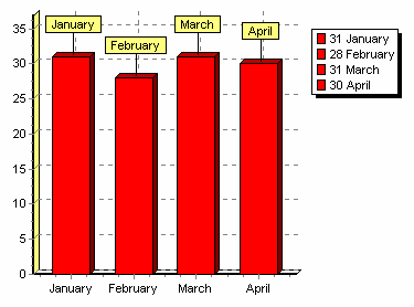 Charts 8.4 144 Chart completion from Script Let us examine the last chart completion from script. To perform this leave empty XValues and YValues fields in chart editor.