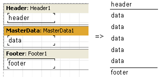 Creating reports (Tworzenie raportów) 48 ze wyswietlane sa wylacznie zamówienia dla danego klienta. W ten sam sposób mozna tworzyc raporty zawierajace do 6 poziomów danych. 2.