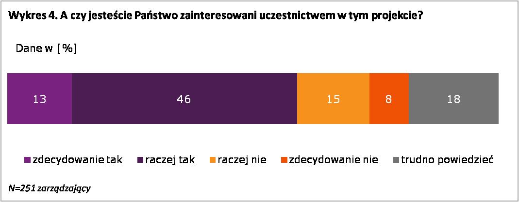 STR. 10 BIULETYN INFORMACYJNY Niski poziom wiedzy o Projekcie implikuje szereg wiązanych z nim nadziei (w tym zapewne i takich, które nie będą mogły być spełnione, np.