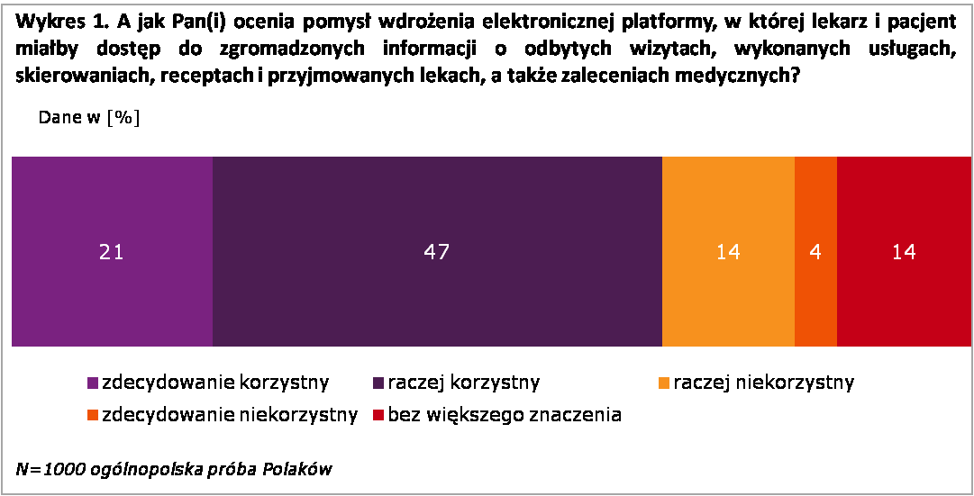 STR. 8 BIULETYN INFORMACYJNY Opinia społeczna czeka na wdrożenie Projektu P1 Jerzy Głuszyński Autor jest wiceprezesem Instytutu Badawczego Pro- Publicum Anna Kowalewska Autorka jest prezesem