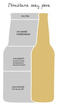 poboru, wrażliwość na wahania koniunktury, stałe obciążenie konsumpcji - stały dochód. Wady: niesprawiedliwość dotyka najuboższych, mogą krępować działalność gospodarczą.