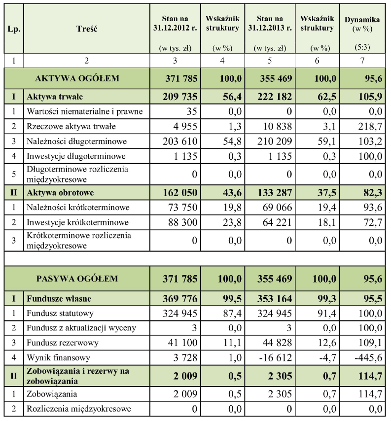 Dziennik Urzędowy Województwa Kujawsko-Pomorskiego 24 Poz.