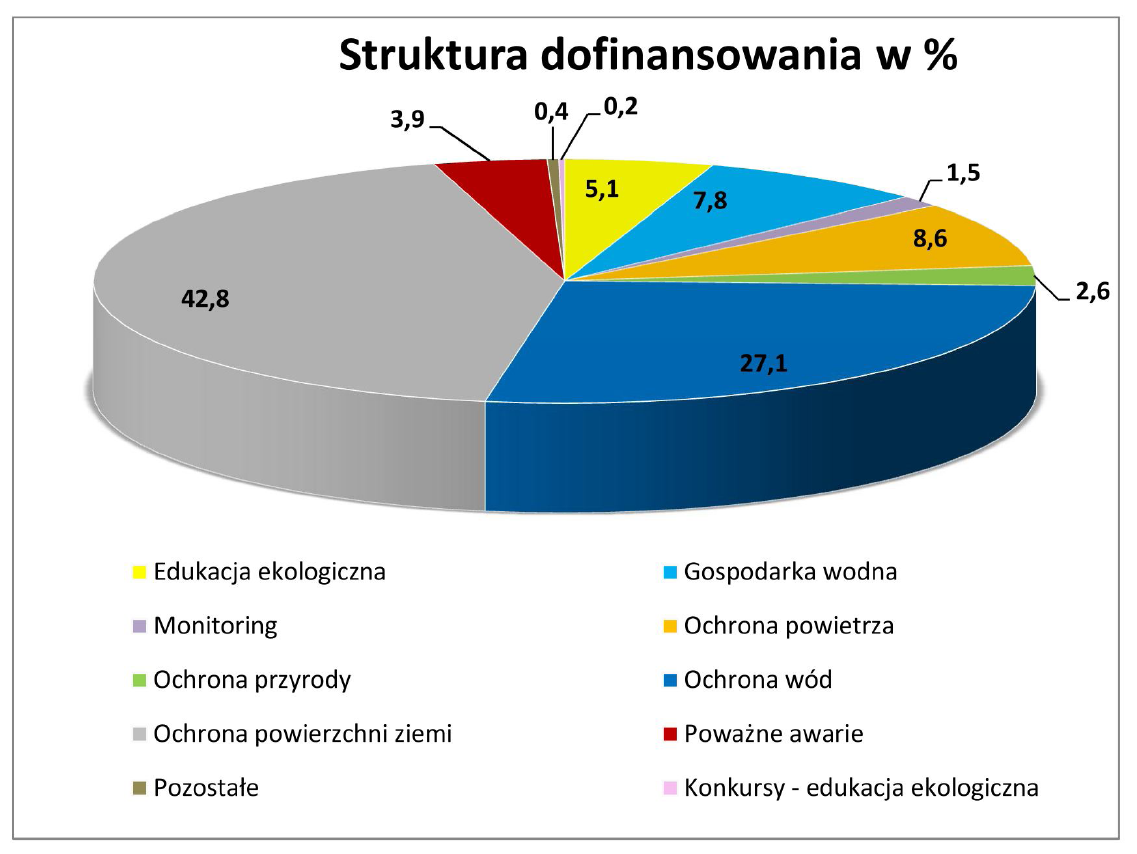 Dziennik Urzędowy Województwa Kujawsko-Pomorskiego 28 Poz.