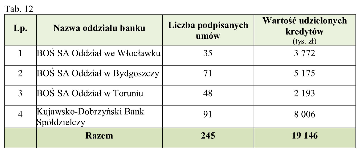 5 Struktura umorzeń (w %) Załącznik Nr 17 do Informacji Nr 1