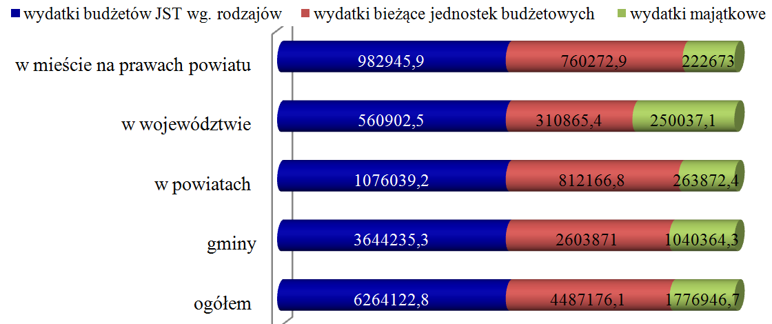 zbadanym okresie największy udział miały one w ostrowieckim 46,3%, natomiast najmniejszy w staszowskim 25,4% 479.