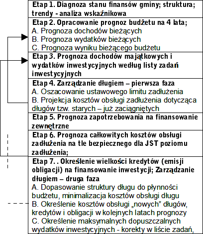 - w ł a ś c i w o ś ć r z e c z o w a R I O obejmuje uchwały i zarządzenia podejmowane przez organy jednostek w szczególności w zakresie - budżetu JST i jego zmian, - zaciągania takich zobowiązań,