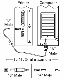 Komunikacja Z4=cze szeregowe Z4=cze równoleg4e Z4=cze USB 2.