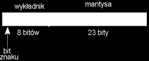 Jerzy Nawrocki, 4 4-2 Metody numeryczne (3) Metody numeryczne (4) c m c m x : x = (-) 2 c m {, } c= cecha m= mantya [/2,