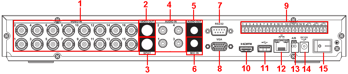 8 Wyjście wideo VGA 9 Port sieciowy 10 Port HDMI 11 Port esata 12 Port USB 13 Wejście/wyjście alarmowe/port RS485 14 Port wejścia zasilania 15 Przycisk zasilania 2.2.5 Seria rejestratorów 2HDD 1U 4-kanałowy tylni panel jest pokazana poniżej na rysunku 2-14.