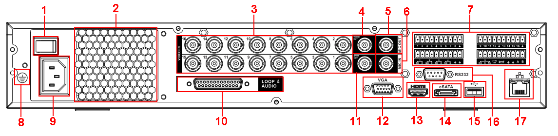 1 Wejście wideo 2 SPOT wyjście wideo 3 CVBS wyjście wideo 4 Wejście audio 5 Wejście audio / rozmowa głosowa 6 Wyjście audio 7 Port sieciowy 8 Port USB 9 Port HDMI 10 Wyjście wideo VGA 11 Port RS232