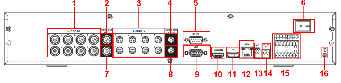 10 Wejście audio /Wyjście matrycy wideo/wyjście pętli wideo 11 SPOT wyjście wideo 12 Wyjście wideo VGA 13 Port HDMI 14 Port esata 15 Port USB 16 Port RS232 17 Port sieciowy 2.2.10 Seria rejestratorów 960H 2HDD 1.