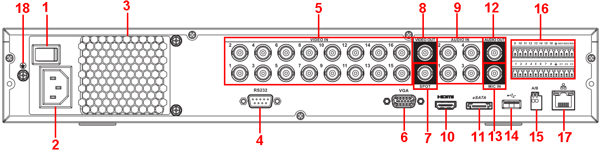 2.2.11 Seria rejestratorów 2HDD full-d1 1.5U Panel tylni 16-kanałowej serii rejestratorów jest pokazany poniżej na rysunku 2-21.