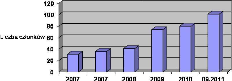 Założenia formalne funkcjonowania Bałtyckiego Klastra Ekoenergetycznego 2.