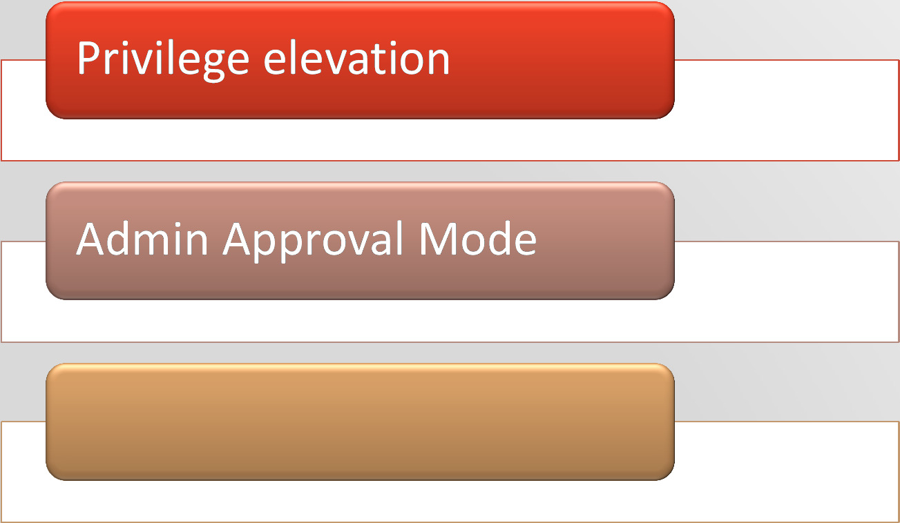 Privilege User Access (LUA) User