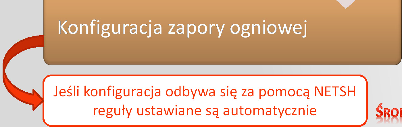 Konfiguracja BranchCache Włączenie