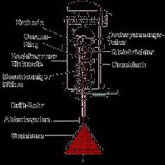 Podstawowe rodzaje źródeł plazmy nietermicznej Źródło: M Schmidt Plasma sources, Ch.