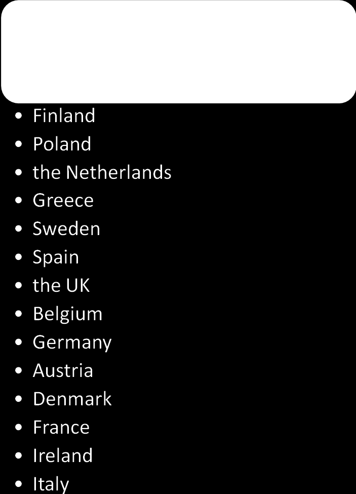 Reference: developed by the authors basing on: http://www.euractiv.