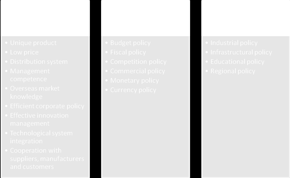 Reference: Olszewska B., Determinanty konkurencyjności przedsiębiorstw w warunkach umiędzynarodowienia i globalizacji, w: Konkurencyjność przedsiębiorstw wobec wyzwań XXI wieku, AE Wrocław 1999. H.G.