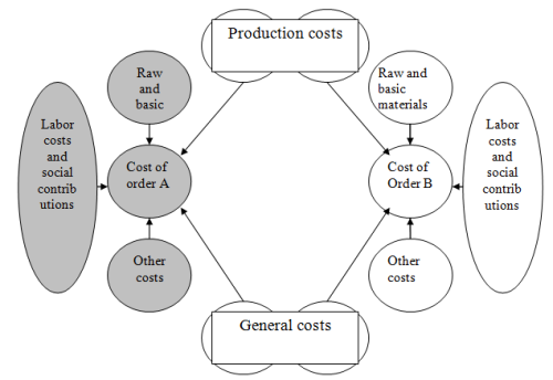 239 Variae any goods issues and payroll on it should not be. In addition to card orders may be made in enterprises production schedule.