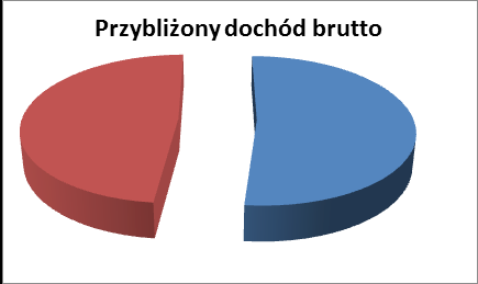 Widać, że w sztukach ebook wyprzedza książkę papierową. Odliczając VAT, przychód netto rozkłada się następująco: Widać, że wysoki VAT na ebooki bardzo zmniejsza przychód z formy elektronicznej.