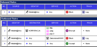 Grupę użytkowników VPN oraz urządzenie Check Point VPN-1 pełniące rolę koncentratora VPN należy wprowadzić w konfiguracji Remote Access Community.