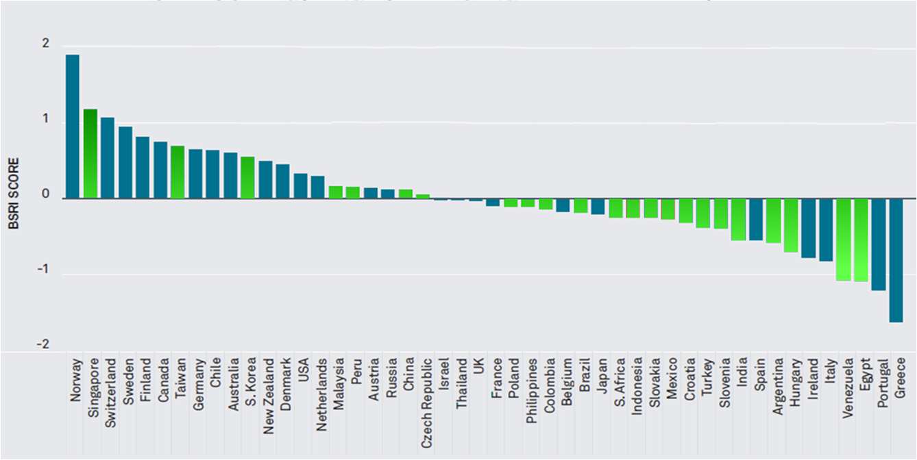 Emerging markets Zmiany kursów emerging markets wciąż silnie uzależnione od sentymentu i stopnia awersji na ryzyko.