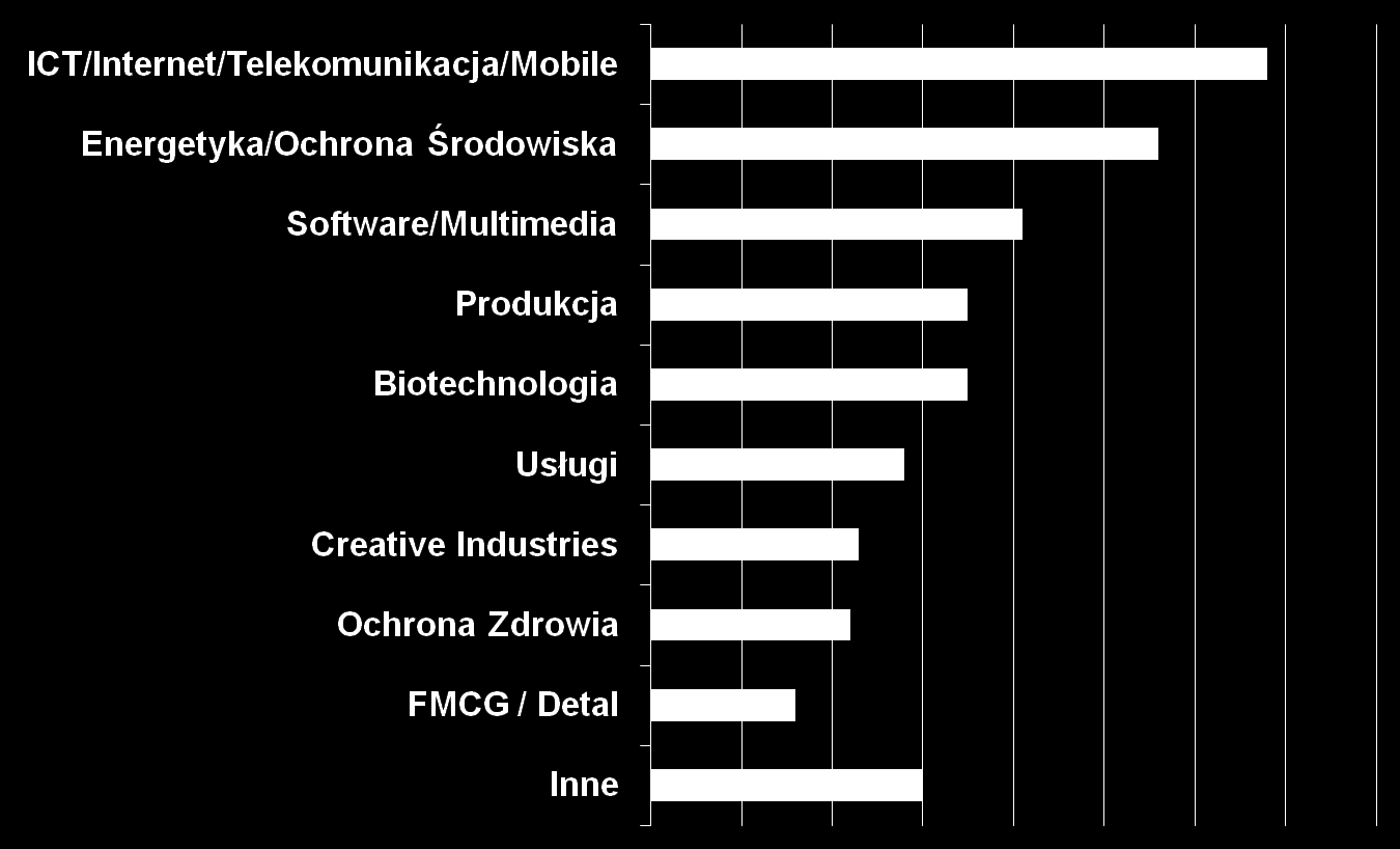 INWESTYCJE ANIOŁÓW