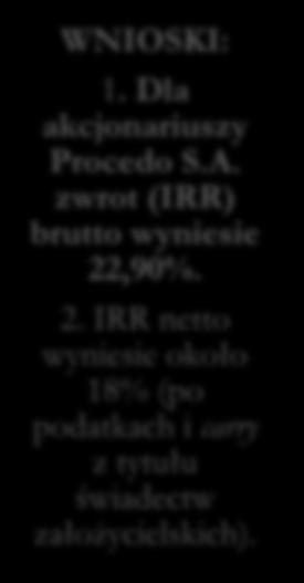 Procedo SA model KROK I historyczne zwroty dla inwestorów funduszy VC w Europie i USA KROK II porównanie zwrotów z inwestycji w fundusze PE/VC w Europie i krajach rozwijających się KROK III